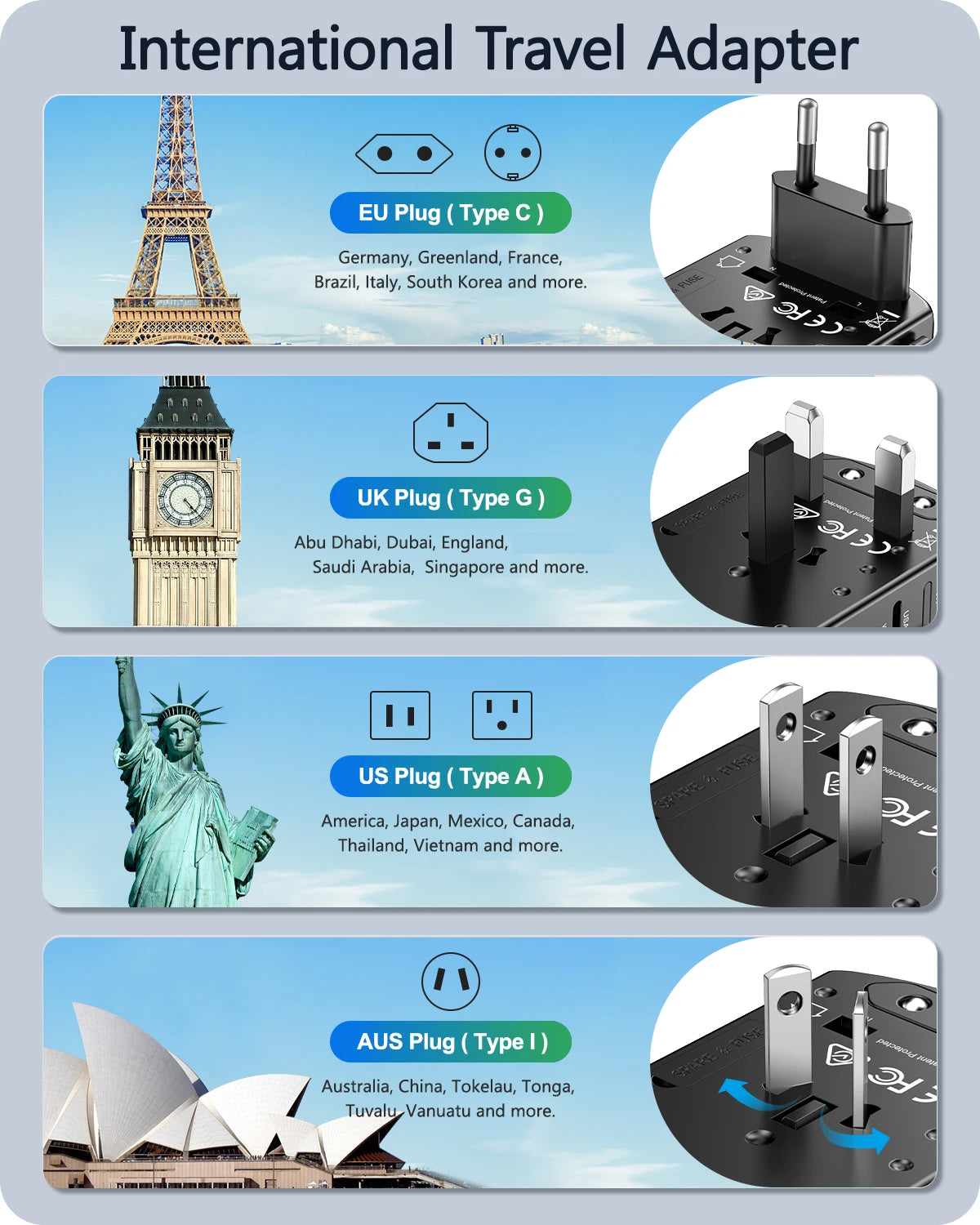 LENCENT Universal Travel Adapter - All-in-One International Power Adapter with 3 USB Ports & Type-C