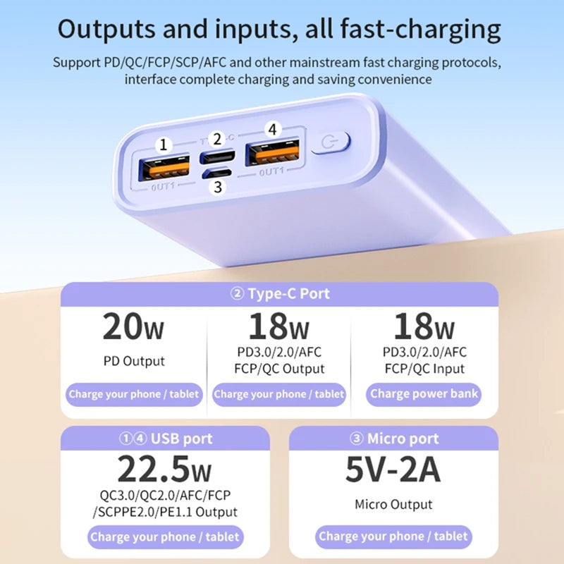 200000mAh Ultra-High Capacity Power Bank with 140W PD Fast Charging